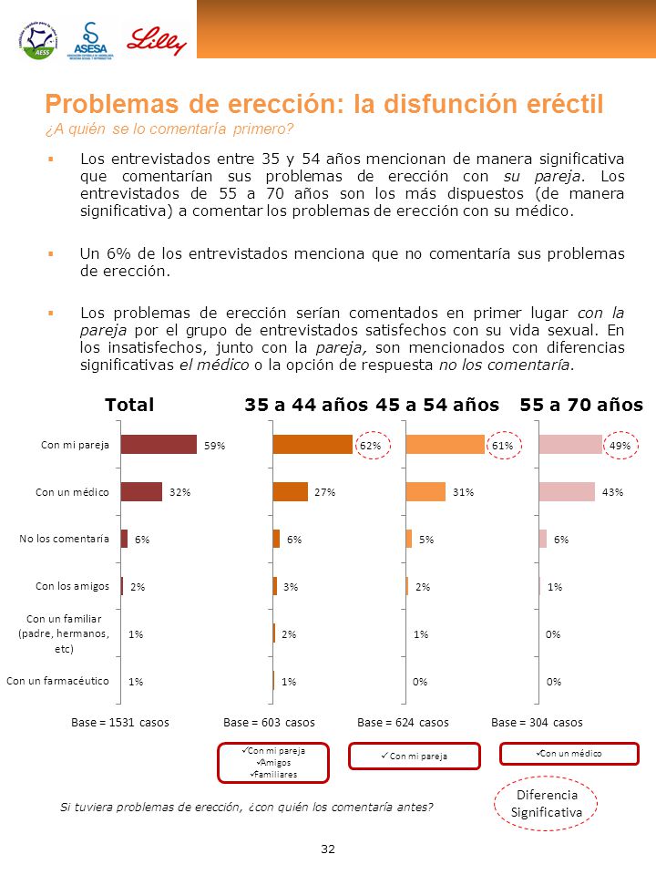 Los a problemas ereccion 35 de
